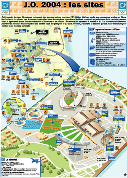 jo athènes 2004